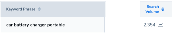 (1.2) Search Volume của từ khóa.