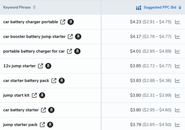 (1.1) Từ khóa là gì?