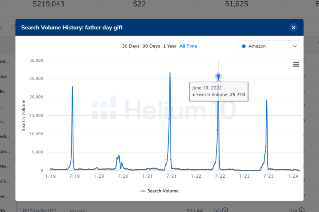 father day gift amazon keyword search trend