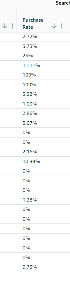 purchase rate ti le chuyen doi cua cac tu khoa amazon ppc